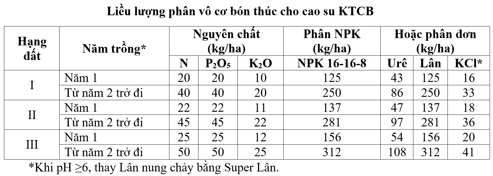 bón phân ktcb-2_1676533711.png